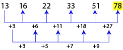 Number Series Test 6 question and answers, Solved Number Series problems, Number Series online test, Number Series tricks, Number Series quiz, Number Series tips